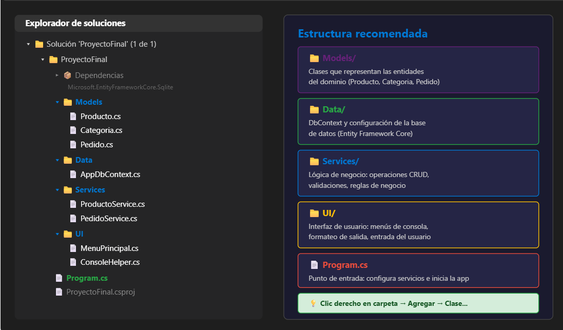 Estructura del proyecto en Visual Studio