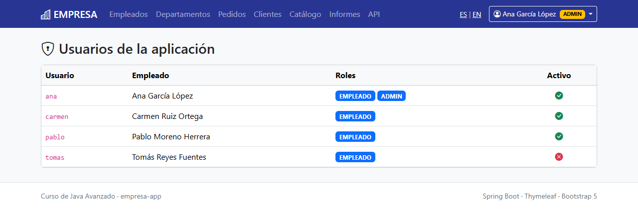 Página Usuarios de la aplicación con ana (EMPLEADO y ADMIN), carmen y pablo (EMPLEADO) activos y tomas (EMPLEADO) desactivado con una cruz roja