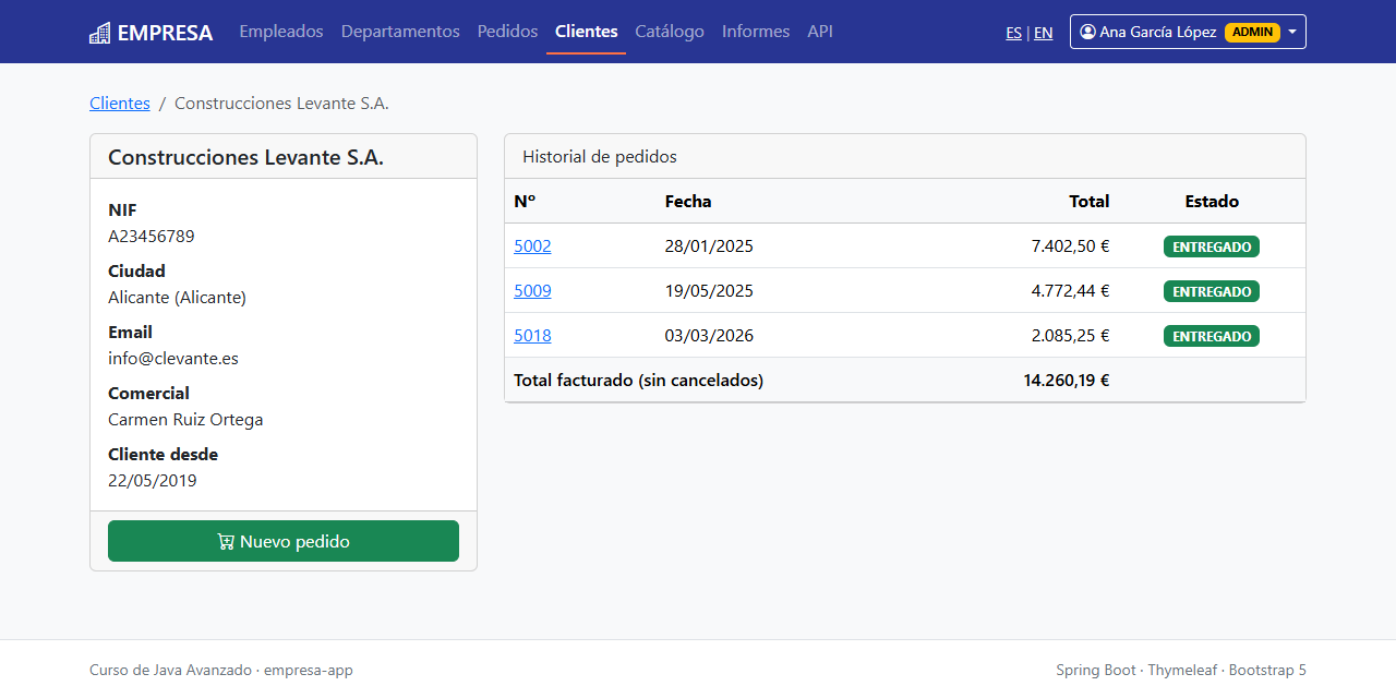 Ficha de Construcciones Levante S.A.: NIF, ciudad Alicante, email, comercial Carmen Ruiz Ortega y fecha de alta; a la derecha, su historial con los pedidos 5002, 5009 y 5018 y un total facturado de 14.260,19 €