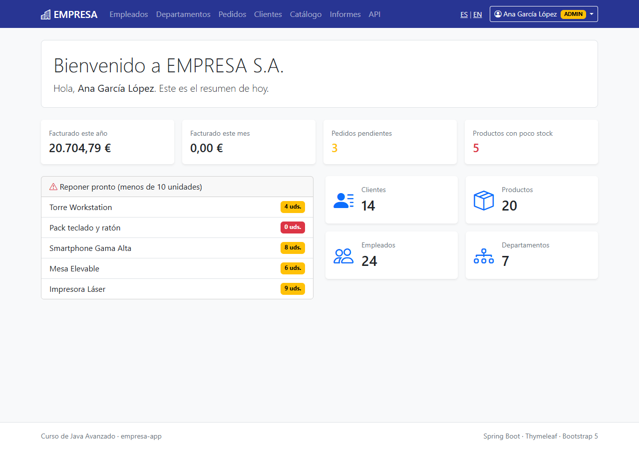 Panel de inicio de Ana: bienvenida personalizada, indicadores Facturado este año 20.704,79 €, Facturado este mes 0,00 €, 3 pedidos pendientes y 5 productos con poco stock; la lista Reponer pronto con Torre Workstation, Pack teclado y ratón, Smartphone Gama Alta, Mesa Elevable e Impresora Láser, y tarjetas de clientes, productos, empleados y departamentos