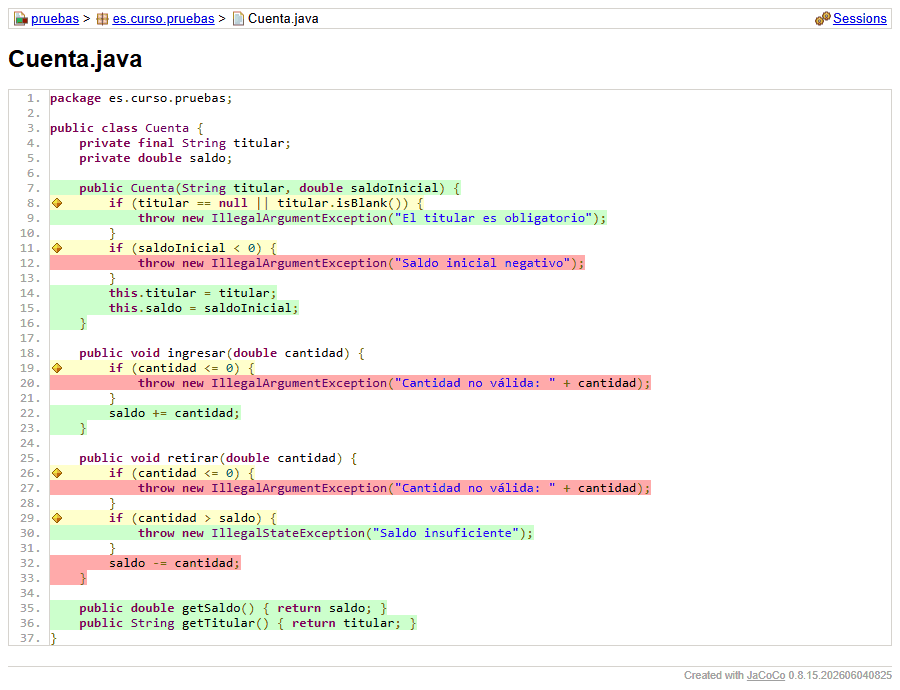 Código de Cuenta.java coloreado por JaCoCo: líneas verdes, amarillas y rojas